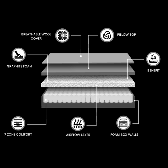 Multi Column Images Multi Column Images